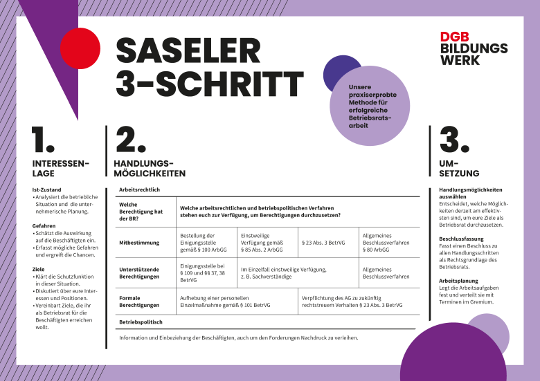 Saseler_3_Schritt